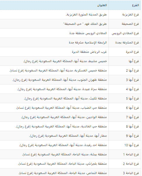 عناوين وفروع مصرف الراجحي في المملكة العربية السعودية