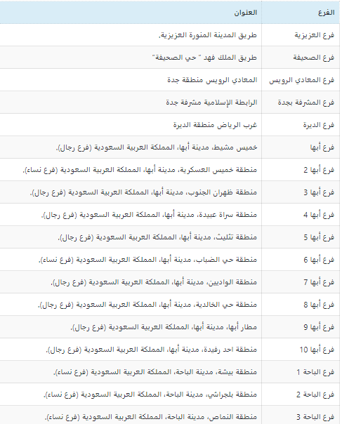 الراجحي فروع بنك كم عدد كم عدد