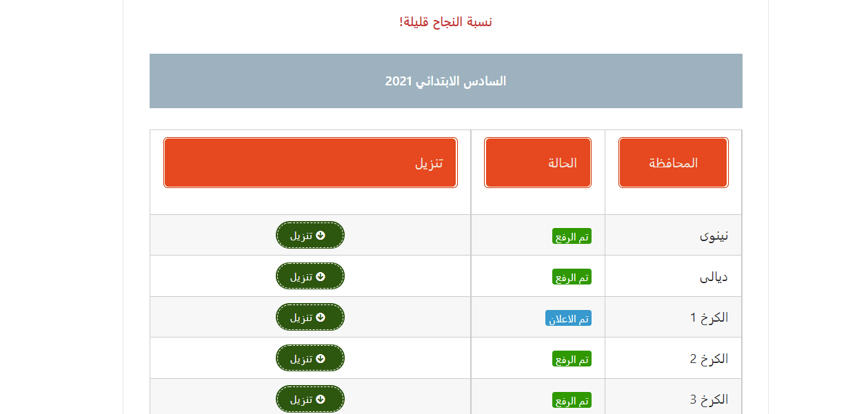 ظهور نتائج السادس الابتدائي 2021 رابط موقع نتائجنا لمعرفة نتائج الدور الاول لجميع طلاب العراق