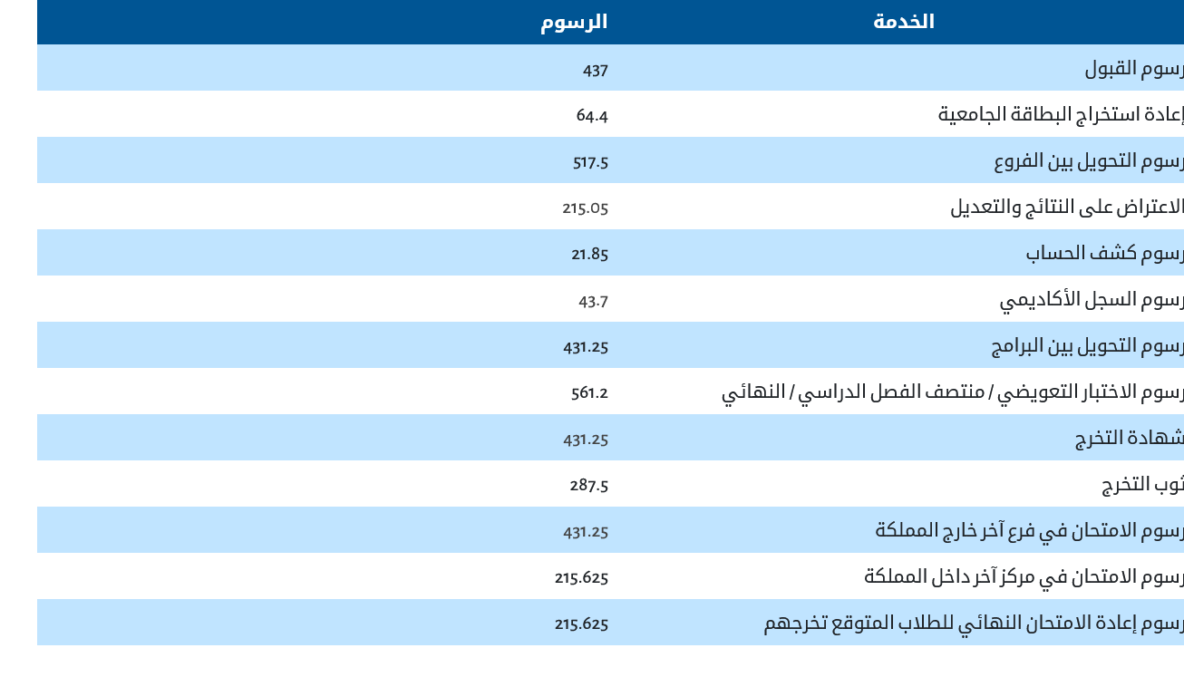 رسوم الجامعة العربية المفتوحة بالرياض 2021