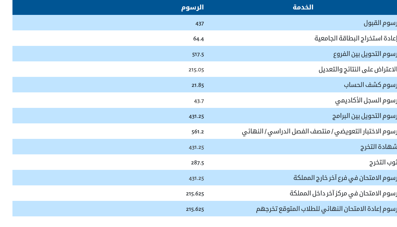 الجامعة العربية المفتوحة