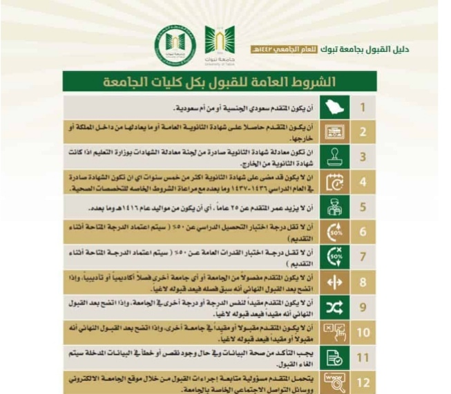 الشروط العامة للقبول في جامعة تبوك ثقفني