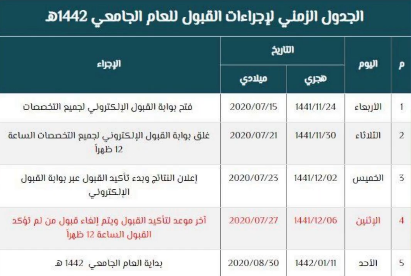 استخراج rgu-admit.edu.sa