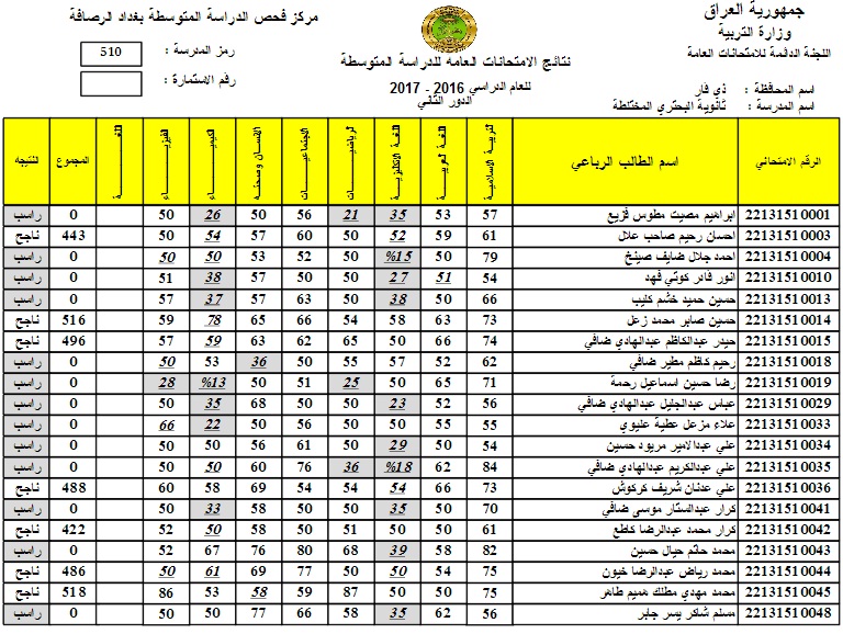 الحصول على نتائج الصف السادس الابتدائي بالعراق 2021 عبر وزارة التربية والتعليم العراقية