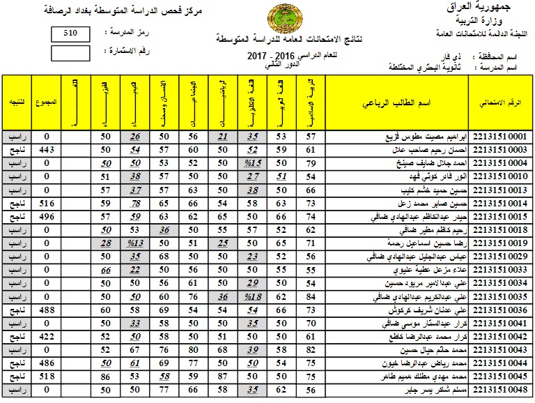 موقع نتائج السادس الابتدائي بالعراق 2021 برقم الامتحاني جميع المحافظات العراقية على موقع وزارة التربية والتعليم العراقية
