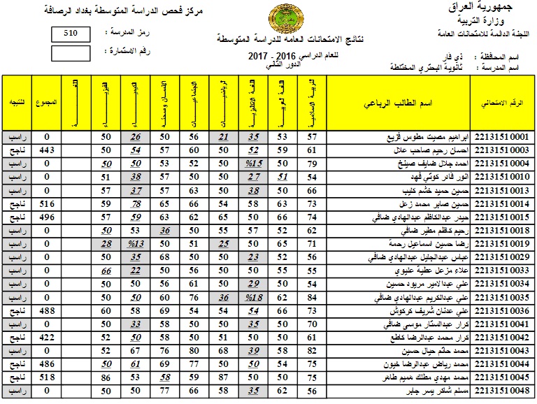 الان استعلام عن نتائج السادس الابتدائي 2021 بالعراق 2021 دور اول من خلال رابط شغال من وزارة التربية والتعليم العراقية