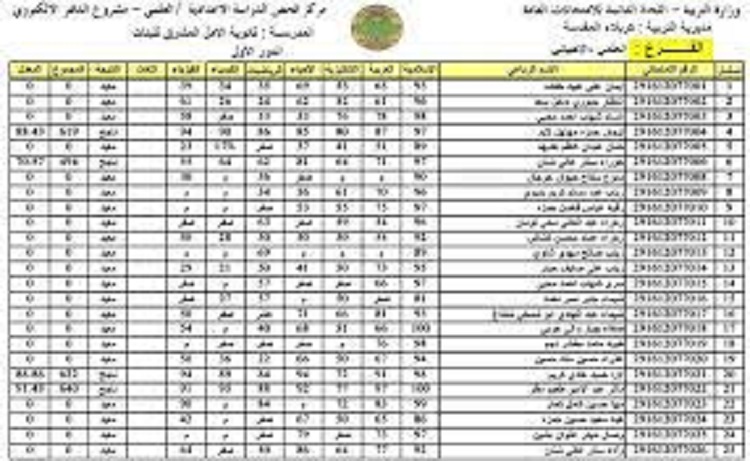 نتائج السادس الابتدائي 2021 التعرف على نتيجة الدور الاول عبر موقع وزارة التربية والتعليم العراقية