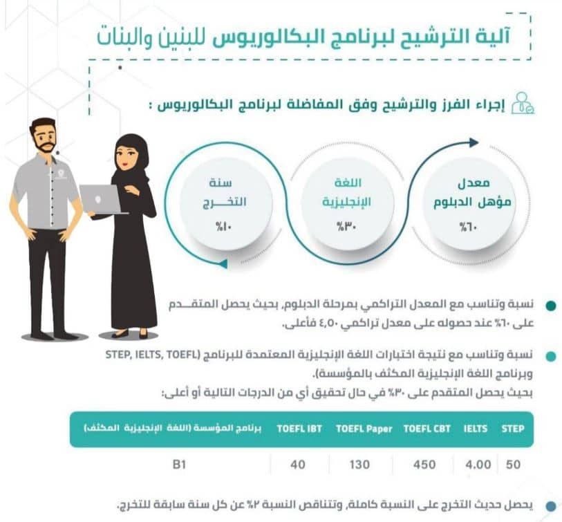 مواعيد التسجيل في الكلية التقنية 1443