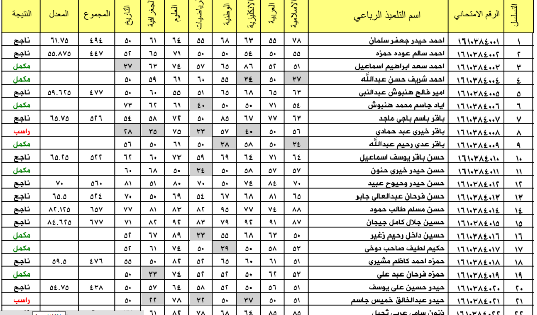 كشوفات pdf نتائج الصف السادس الابتدائي 2021 بالعراق الدور الاول على موقع وزارة التربية والتعليم العراقي