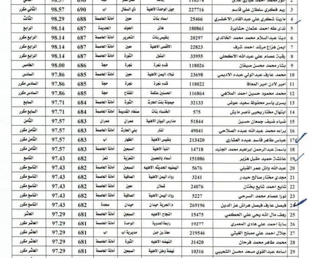 نتائج التاسع اليمن 2021