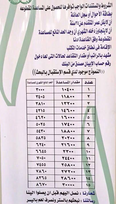 رابط المساعدة المقطوعة 1442