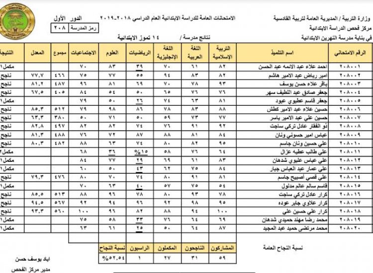 تحميل كشوفات نتائج السادس الابتدائي 2021 العراق pdf بغداد وبابل وجميع المحافظات العراقية على موقع وزارة التربية والتعليم