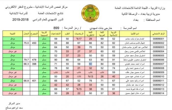 نتائج الشهادة الابتدائية جميع المحافظات في العراق