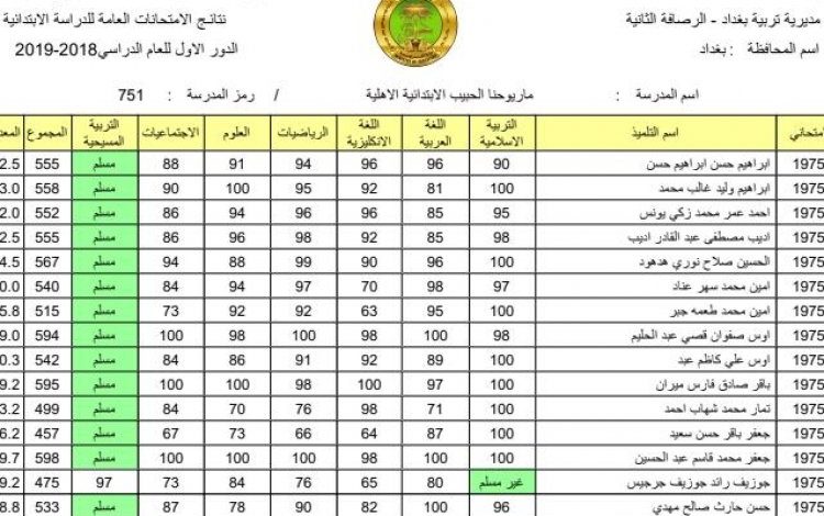 "نتيجة السادس الابتدائي" موقع وزارة التربية والتعليم العراقية لإستخراج نتائج الدور الاول 2021