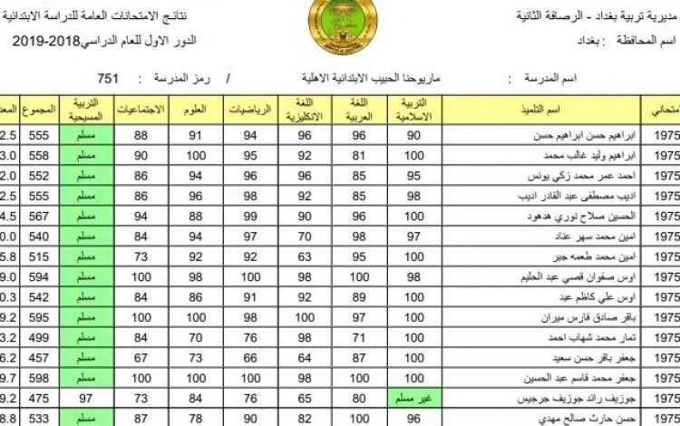 الان “نتيجة السادس الابتدائي” موقع وزارة التربية والتعليم العراقية لإستخراج نتائج الدور الاول 2021