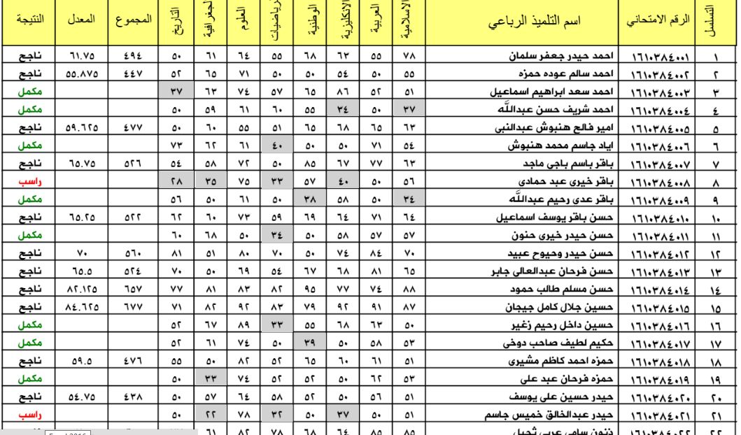 اعلان رابط استخراج نتيجة الصف السادس الابتدائي فى العراق 2021 الفصل الدراسي الثاني دور اول برقم الامتحاني