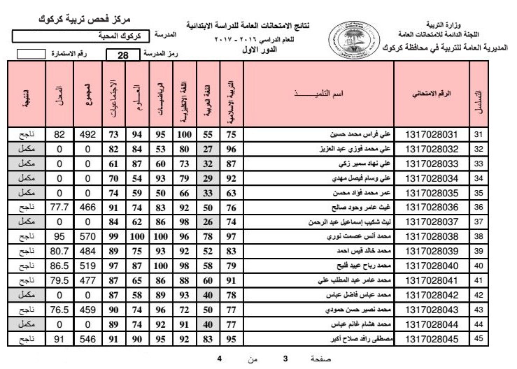 الان نتائج السادس الابتدائي بالعراق 2021 دور اول من موقع وزارة التربية والتعليم العراقية بالرقم الامتحاني فقط