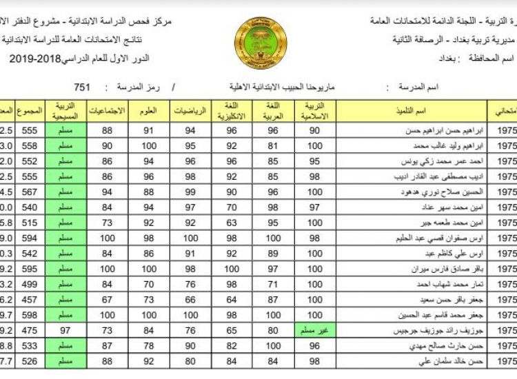 الان استعلام عن نتائج السادس الابتدائي بالعراق 2021 دور اول pdf من موقع وزارة التربية والتعليم العراقية
