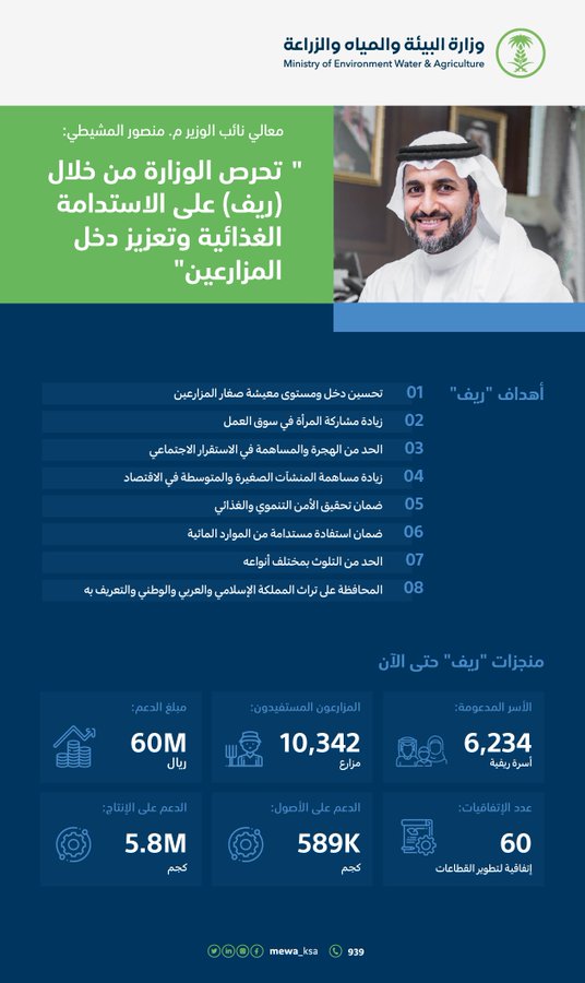 المنتجة الريفية دعم برنامج الأسر رابط التسجيل