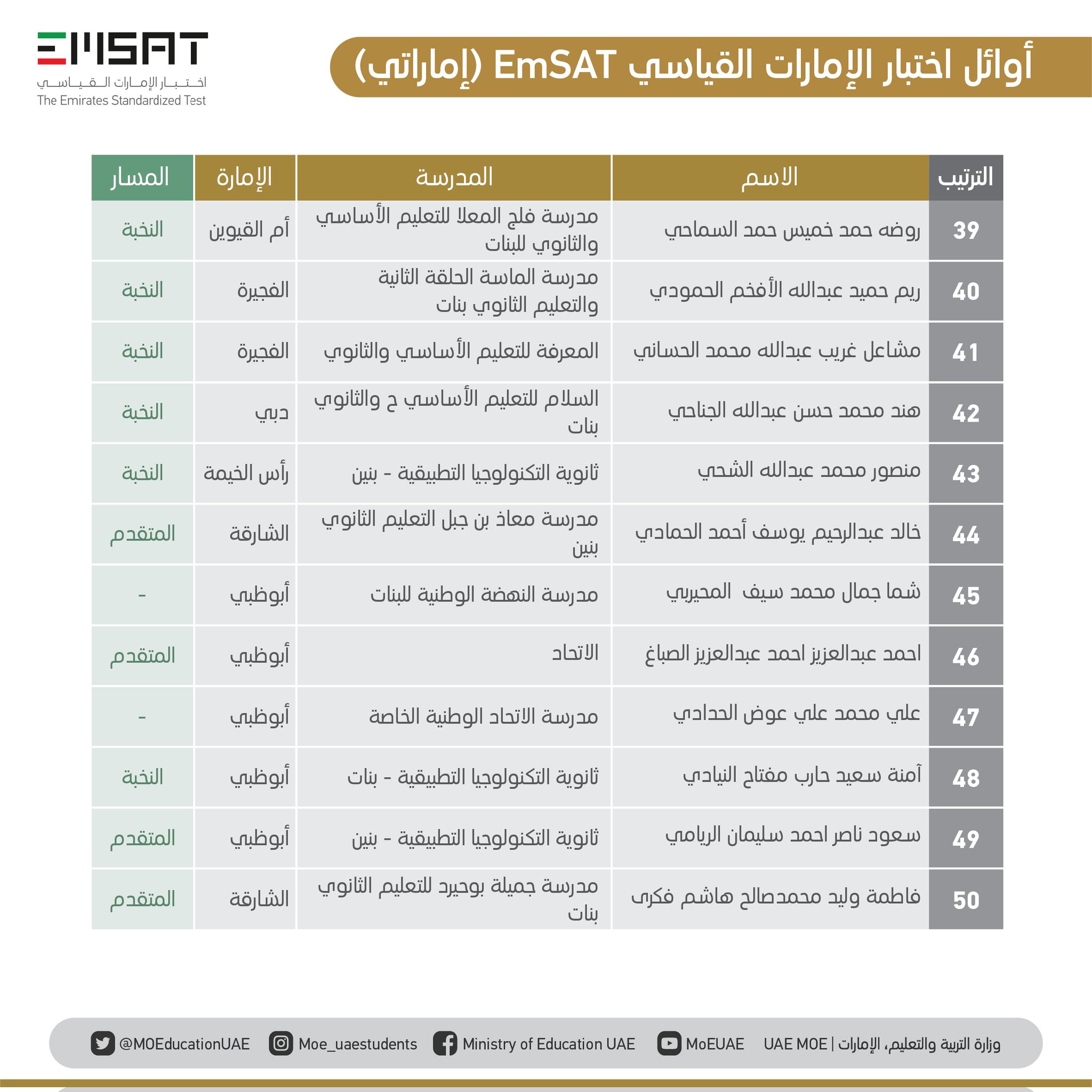 اختبار إمسات