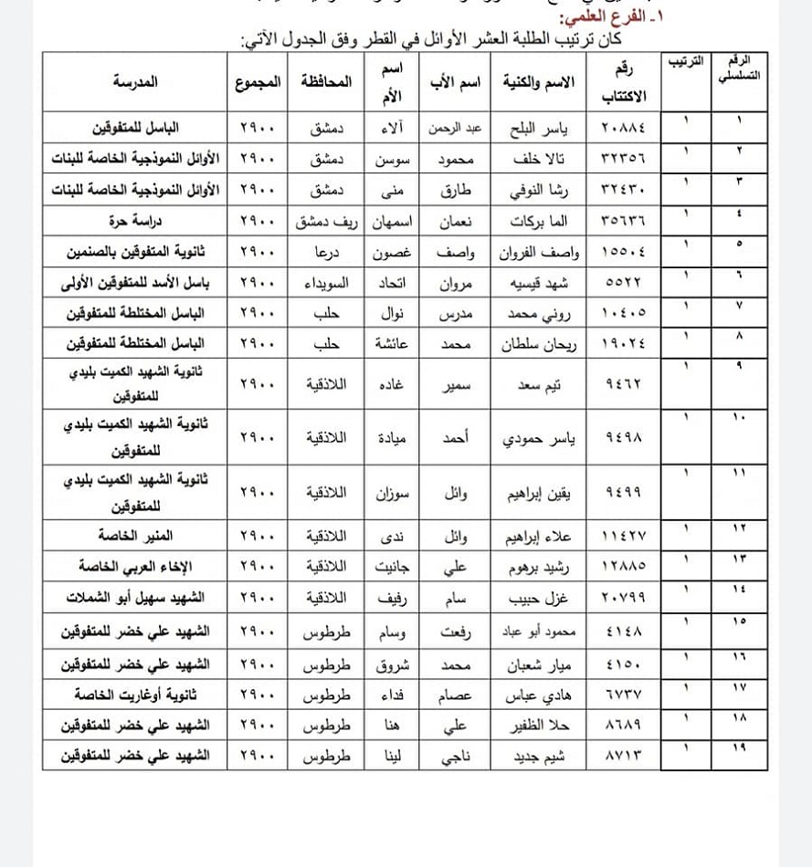 موقع وزارة التربية السورية 2021