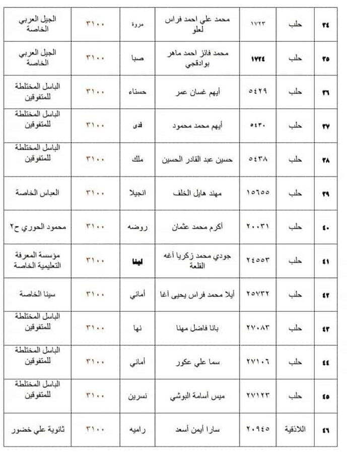 نتائج التاسع في سوريا ٢٠٢١