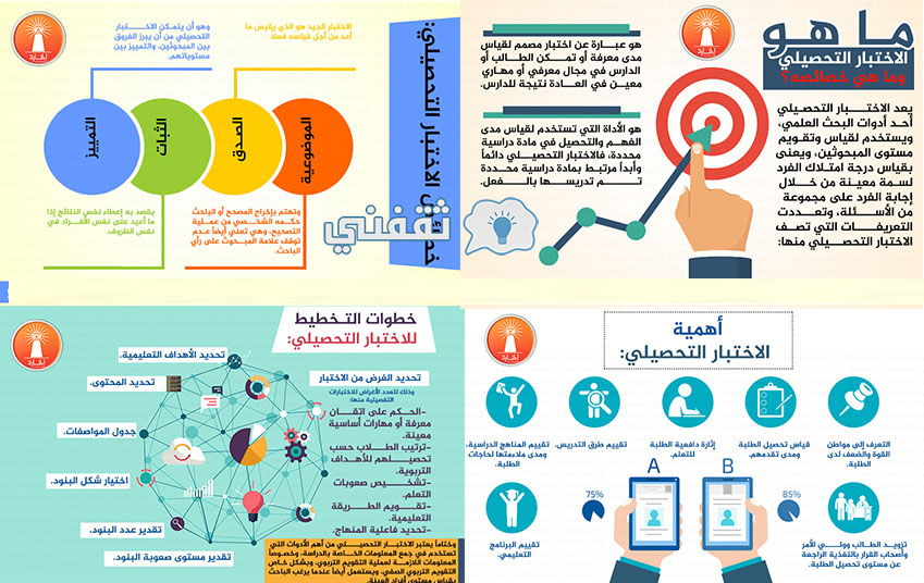 ما الهدف من الاختبار التحصيلى عبر مركز القياس الموحد