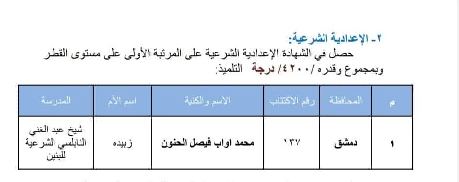 وائل نتائج الاعدادية الشرعية سوريا 2021