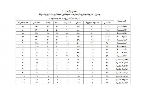 شروط الالتحاق بالشرطة العمانية 