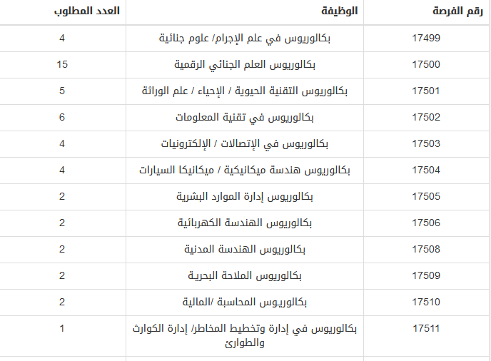 وظائف شرطة عمان الجديدة