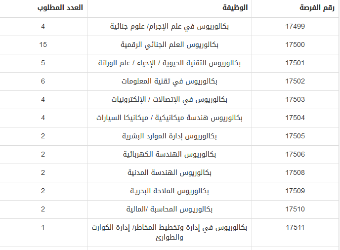 وظائف شرطة عمان الجديدة 