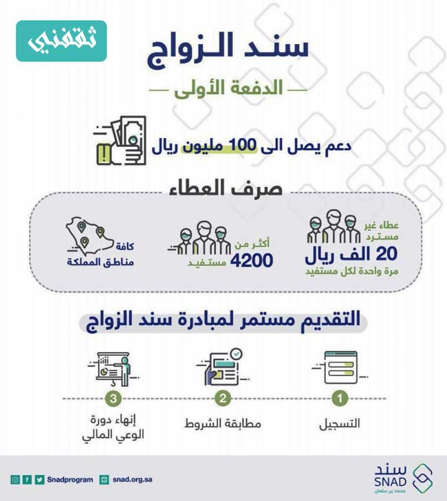 التسجيل-في-سند-زواج-محمد-بن-سلمان