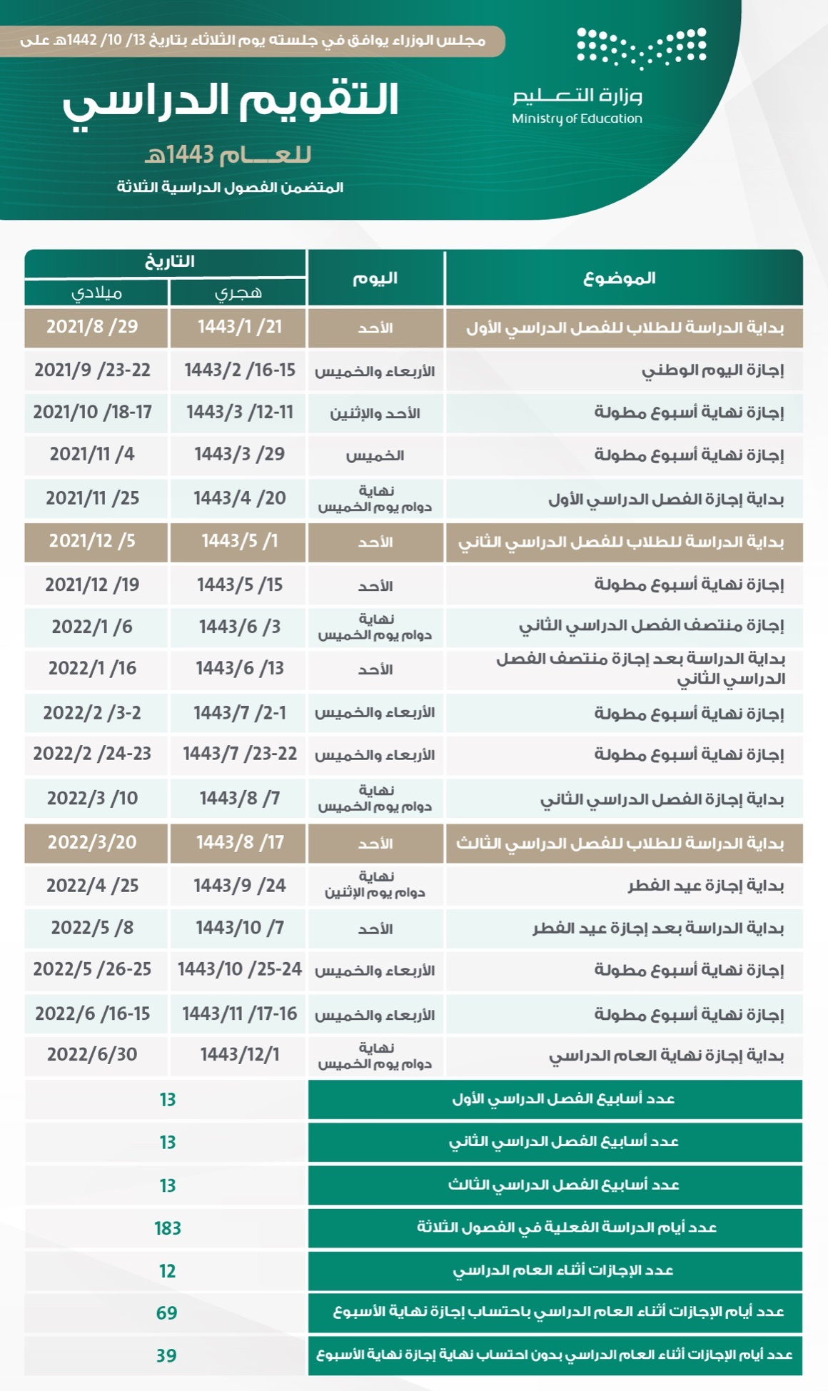 2022 اجازات المدارس جدول أجازات