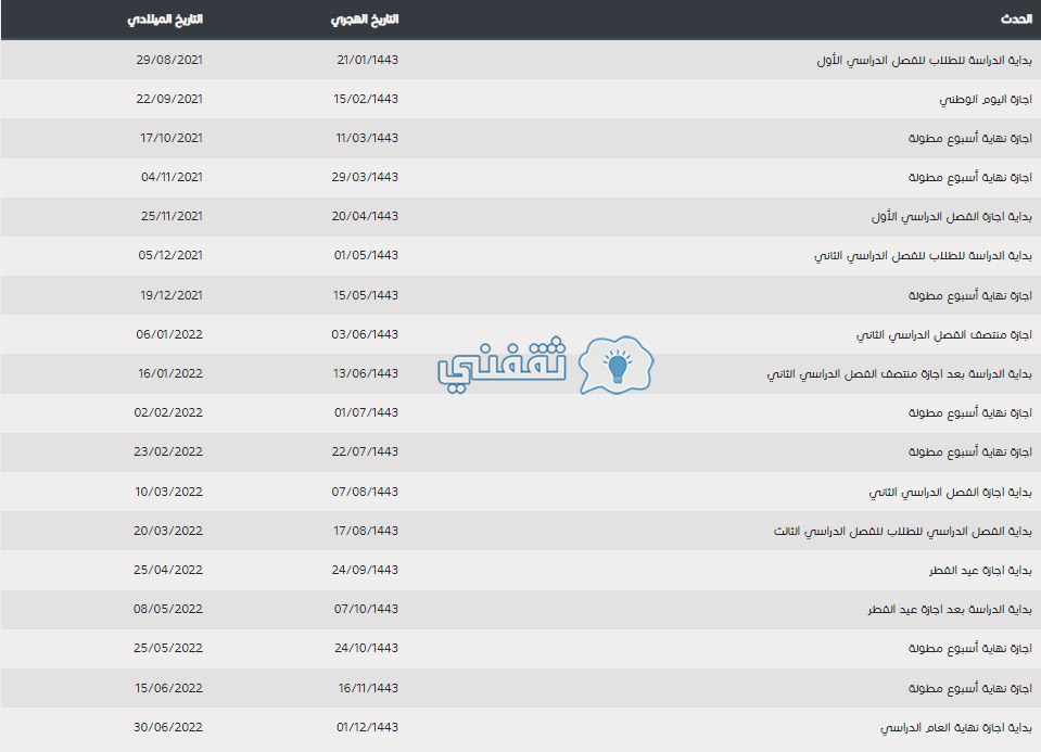 جدول اجازات عام ١٤٤٣