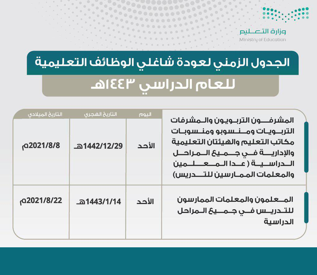 الجدول الزمني 1443 لعودة شاغلي الوظائف التعليمية لعملهم رابط نظام فارس استعلام ترقيات وزارة التعليم 1442 "سلم الرواتب" بند الإجور والمستخدمين الجدول الزمني 1443 لعودة شاغلي الوظائف التعليمية