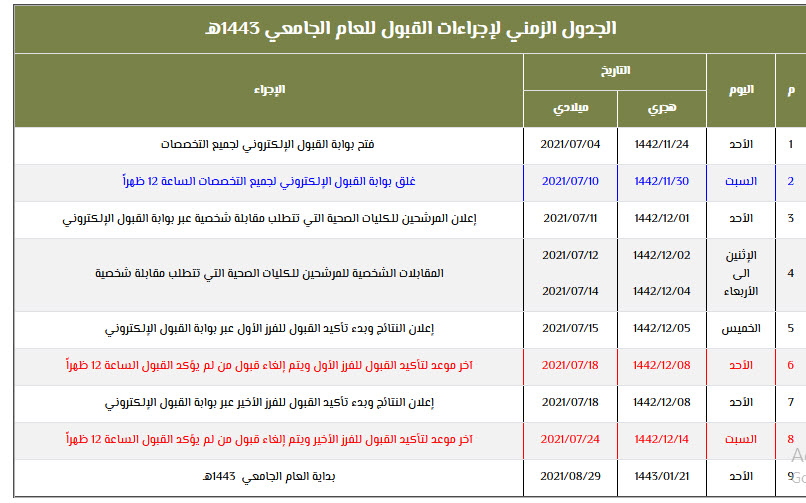 القبول الموحد التقنية