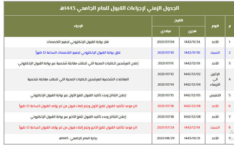 جامعات الرياض بنات تسجيل ترتيب الجامعات