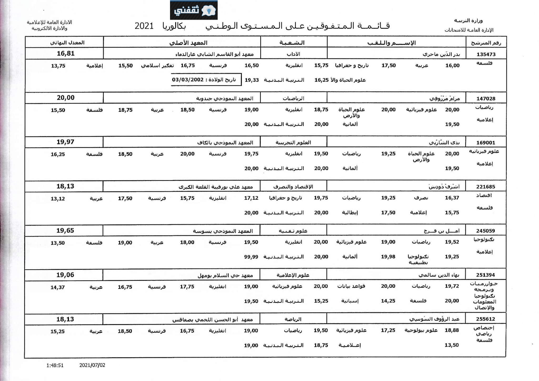 المتفوقون على مستوى الجمهورية التونسية