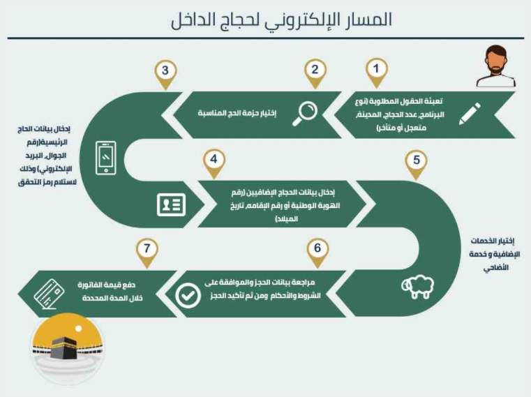 رقم وزارة الحج والعمرة