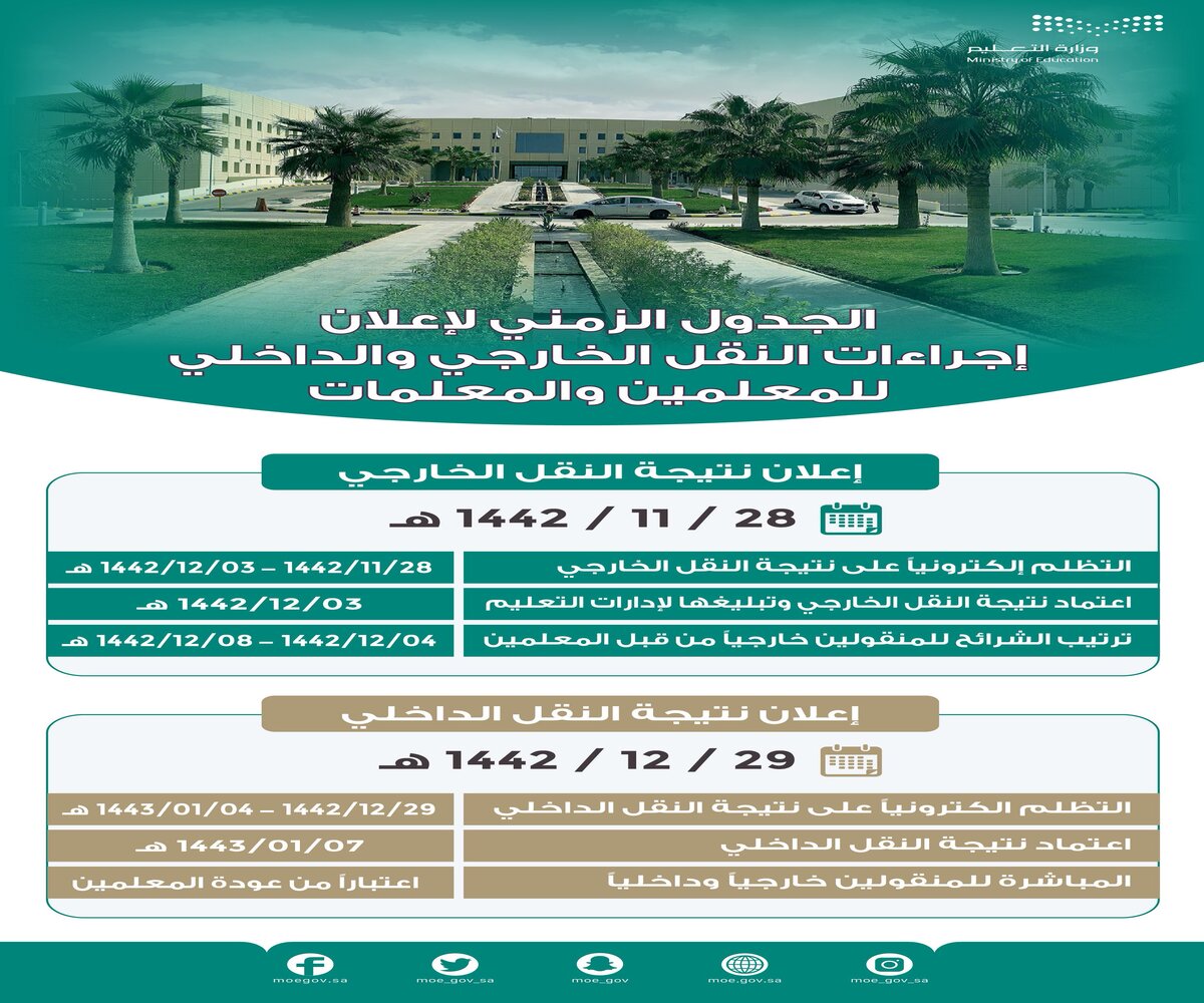 نتائج النقل الخارجي