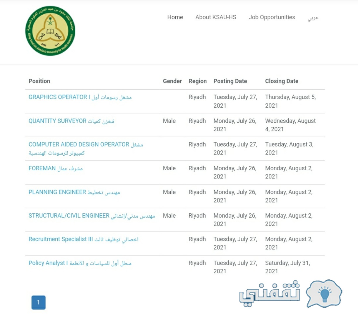 نسب القبول في جامعة الملك سعود للعلوم الصحية 1442