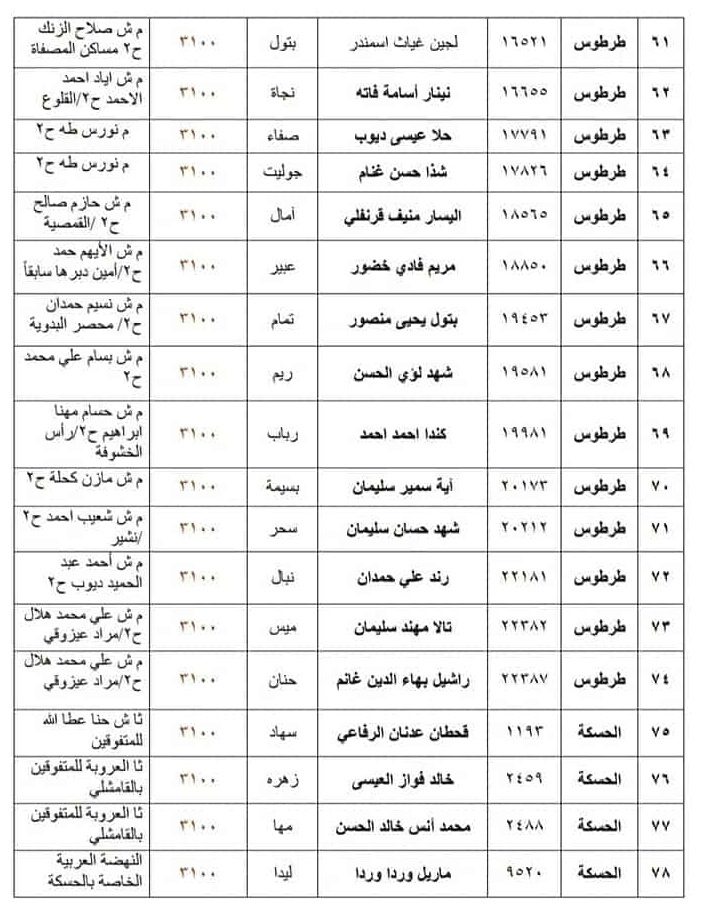 اوائل الصف التاسع سوريا