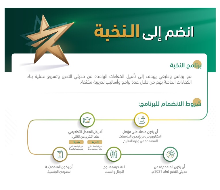 برنامج النخبة لحديثي التخرج