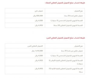 تمويل عقاري بنك البلاد