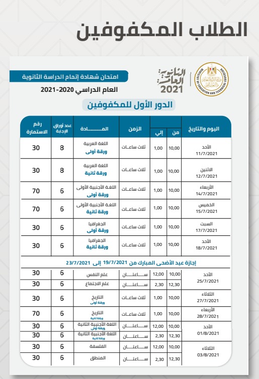 جدول امتحانات الثانوية العامة العلمي والادبي 2021،بعد أن أعلنت وزارة التربية والتعليم المصرية عن تعديله مؤخراً، ونحن اليوم سوف نعرض عليكم الجدول المعدل، والذي يتبعه كافة طلاب الثانوية العامة بمصر، والذي يبحث عنه جميع الطلاب الثانوية بمصر اليوم، حتى يستطيع التعرف على التعديل النهائي له، والذي يجب أن يتوفر بين أيديهم قبل بداية الاختبار، بالأخص بعد التصريحات الأخيرة الصادرة عن "طارق شوقي" وزير التربية والتعليم بالمؤتمر الصحفي الذي قد تم عقده منذ أيام قليلة، وقد تم من خلاله الإعلان عن أخر موعد للاختبارات الثانوية العامة، وعن جميع القرارات الوزارية التي تتعلق باختبارات الثانوية العامة لذلك العام الدراسي 2021. جدول امتحانات الثانوية العامة العلمي والادبي 2021 أعلن وزير التربية والتعليم على أن اختبارات الثانوية العامة سوف تبدأ بيوم الحادي عشر من شهر يوليو الجاري 2021، كما أن نشرح لكم نظام الاختبار الجديد والذي سوف يكون بنظام الأسئلة البابل شيت، والتي قامت بتدريب الطلاب عليه بالاختبارات التجريبية بوقت سابق، كما أن الوزير أتاج للطالب أن يكون معه الكتاب الورقي بالاختبار، وأن الاختبار سوف يكون متوف عن طريق جها التابلت الذي قد تم تسليمه للطلاب منذ أن بدأ العام الدراسي، وسوف يتم تسليم الطالب نسخة ورقية من الاختبار ويتيح له حرية الاختيار بقراءة الأسئلة ويقوم يتدوين الإجابة عبر أجهزة التابلت بينما جاءت النسخة الورقية للابتعاد عن حدوث أي عطل بالسيستم أو ما شبه ذلك. تم الاعلان من قبل وزارة التربية والتعليم جدول امتحانات الثانوية العامة العلمي والادبي على ان يكون كالتالي:- جدول الثانوية العامة لمدارس المتفوقين في العلوم والتكلنوجيا جدول امتحانات الثانوية للطلاب المكفوفين التعديل الأخير لجدول الثانوية العامة اليوم الأحد الموافق 11 من شهر يوليو يتم أداء اختبار مادة اللغة العربية. الثلاثاء الموافق 13 من شهر يوليو يتم اختبار اللغة الانجليزية. يوم الخميس الموافق 15 من شهر يوليو الجاري اختبار مادة الجغرافيا. يوم الأحد الموافق 18 من شهر يوليو اختبار مادة الفلسفة والمنطق. الاحد الموافق 25 من شهر يوليو اختبار مادة التاريخ. يوم الثلاثاء 27 اختبار علم النفس والاجتماع. يوم الخميس الموافق 29 اختبار اللغة الاجنبية الأولى.