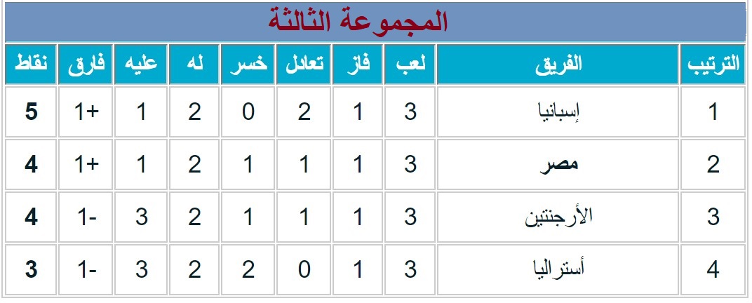 جدول مباريات مصر القادمة 2021 في أولمبياد طوكيو 2020 تحت 23 عام 