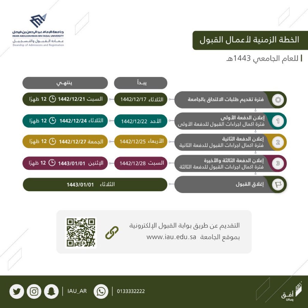 جامعة الامام عبدالرحمن بن فيصل نسب القبول