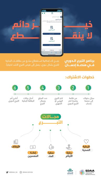 خطوات التسجيل في مَنصة إحسَان الخيرية
