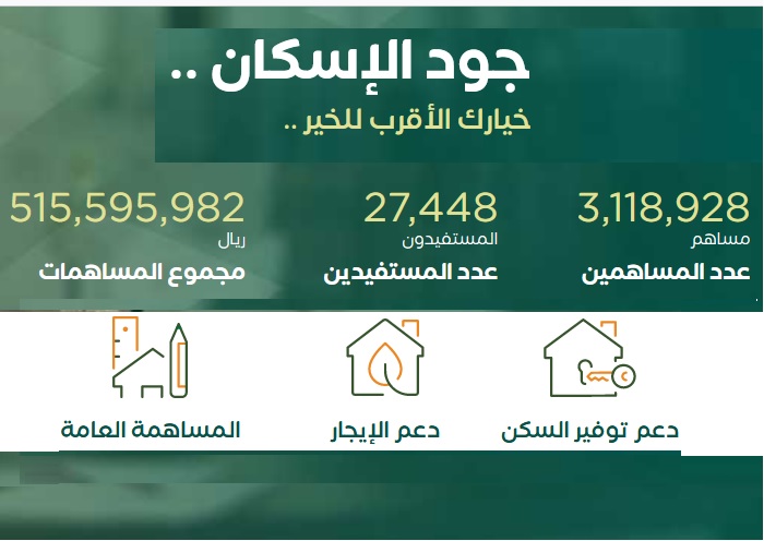 خطوات وشروط التسجيل في منصة جود الإسكان وأهدافها