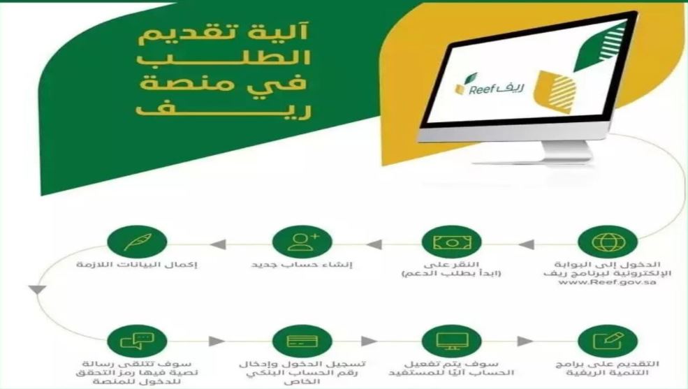 رابط تسجيل دخول برنامج ريف للدعم المادي لربات المنازل والأسر المنتجة وآلية تقديم طلب جديد لدعم ريف